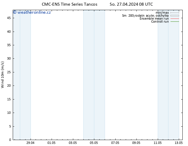 Surface wind CMC TS So 27.04.2024 20 UTC