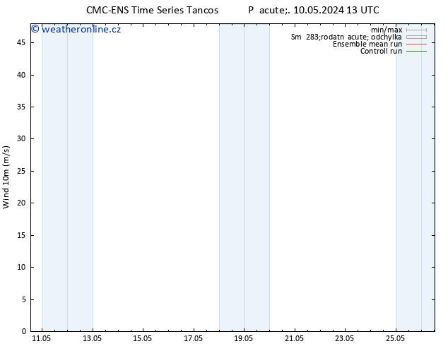 Surface wind CMC TS Ne 12.05.2024 19 UTC