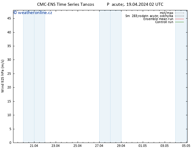 Wind 925 hPa CMC TS Pá 19.04.2024 02 UTC