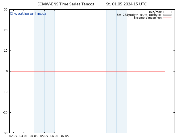 Temp. 850 hPa ECMWFTS Čt 02.05.2024 15 UTC