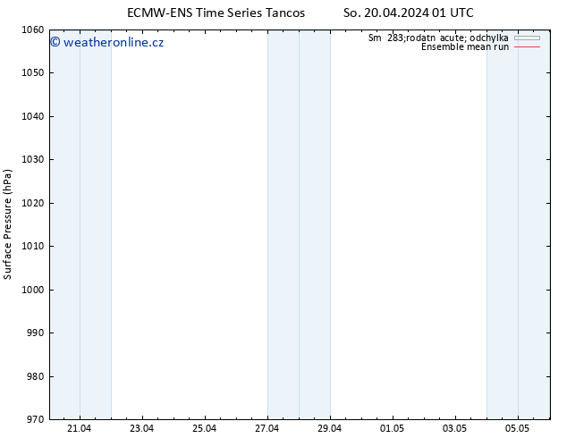 Atmosférický tlak ECMWFTS Ne 21.04.2024 01 UTC