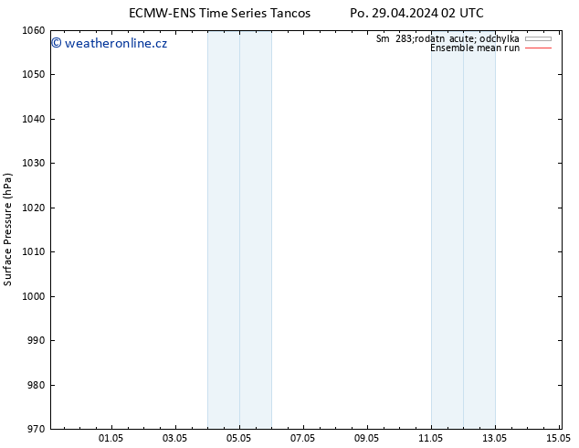 Atmosférický tlak ECMWFTS Út 30.04.2024 02 UTC