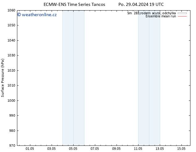 Atmosférický tlak ECMWFTS Út 30.04.2024 19 UTC