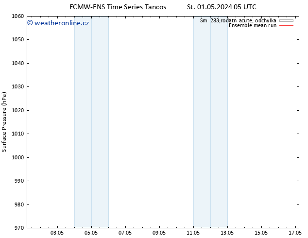 Atmosférický tlak ECMWFTS Čt 02.05.2024 05 UTC