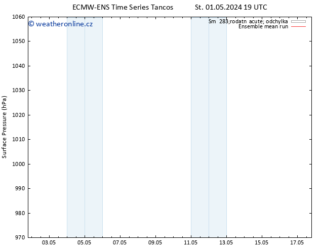 Atmosférický tlak ECMWFTS Čt 02.05.2024 19 UTC