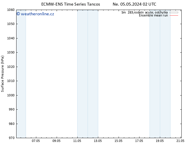 Atmosférický tlak ECMWFTS Po 06.05.2024 02 UTC
