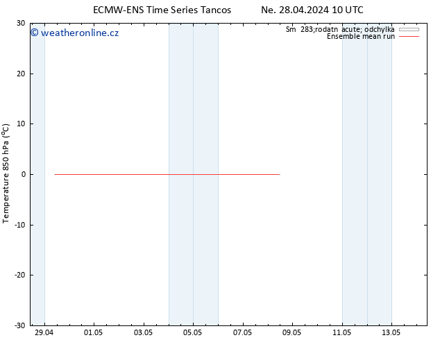 Temp. 850 hPa ECMWFTS Pá 03.05.2024 10 UTC