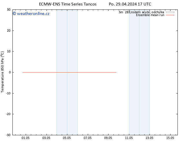 Temp. 850 hPa ECMWFTS Út 30.04.2024 17 UTC
