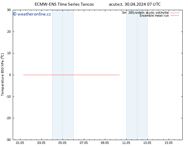 Temp. 850 hPa ECMWFTS Čt 09.05.2024 07 UTC