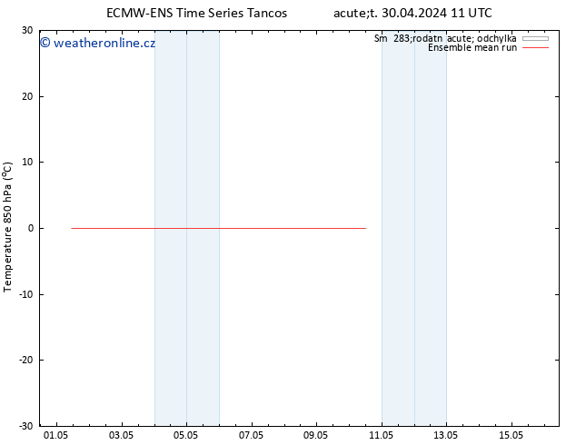 Temp. 850 hPa ECMWFTS Pá 10.05.2024 11 UTC