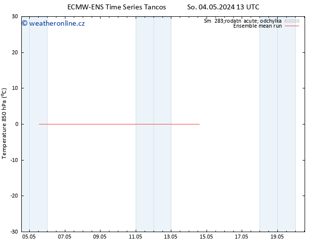 Temp. 850 hPa ECMWFTS Ne 05.05.2024 13 UTC