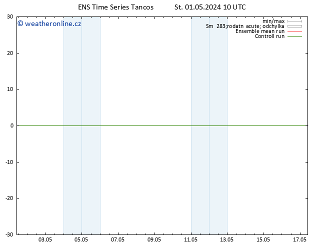 Surface wind GEFS TS St 01.05.2024 16 UTC