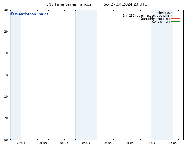 Temperature (2m) GEFS TS So 27.04.2024 23 UTC
