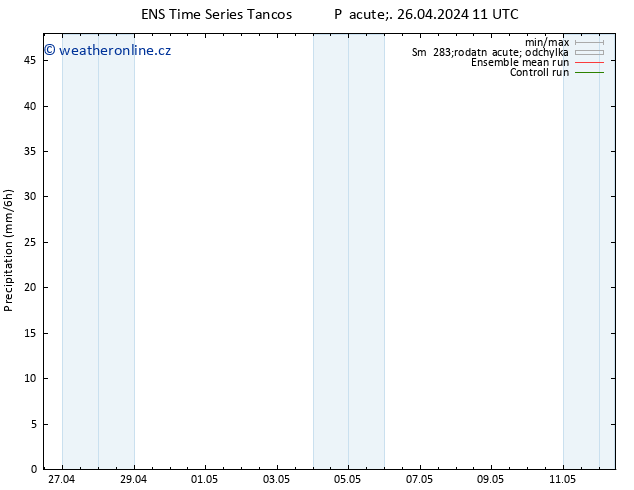 Srážky GEFS TS Pá 26.04.2024 17 UTC