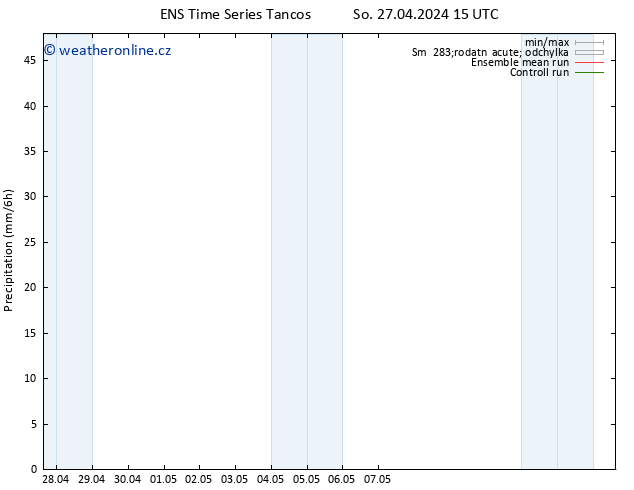 Srážky GEFS TS Út 07.05.2024 15 UTC
