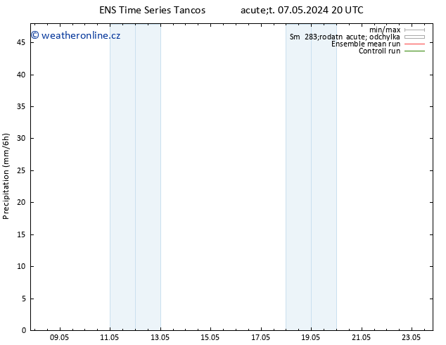 Srážky GEFS TS Po 20.05.2024 20 UTC