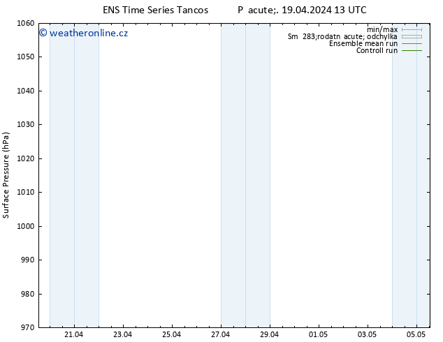 Atmosférický tlak GEFS TS Ne 05.05.2024 13 UTC