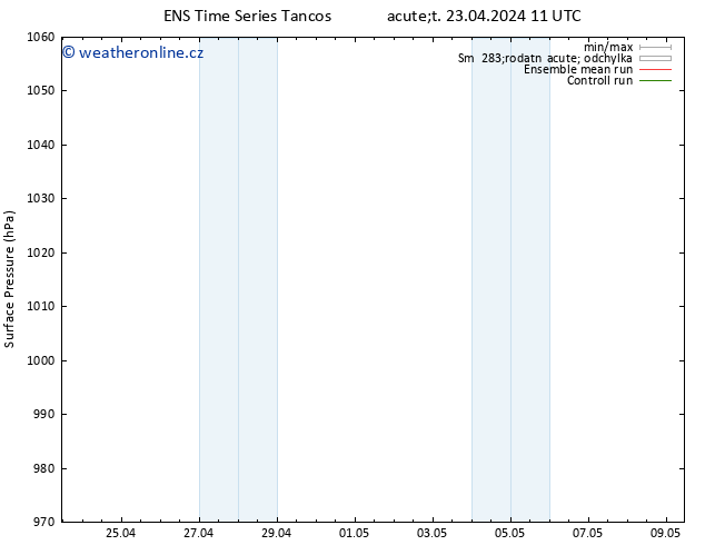Atmosférický tlak GEFS TS Út 23.04.2024 11 UTC