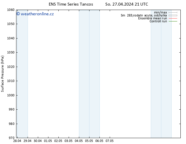 Atmosférický tlak GEFS TS Út 30.04.2024 21 UTC