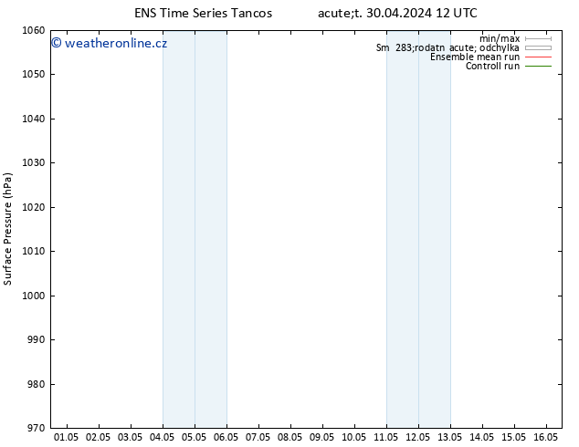 Atmosférický tlak GEFS TS Čt 02.05.2024 06 UTC