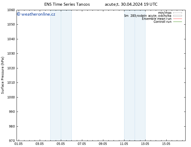 Atmosférický tlak GEFS TS Čt 02.05.2024 13 UTC