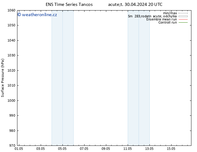 Atmosférický tlak GEFS TS Čt 02.05.2024 14 UTC