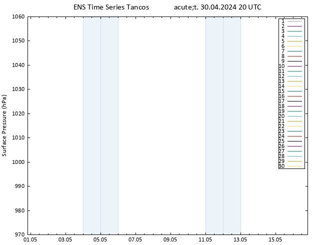 Atmosférický tlak GEFS TS Út 30.04.2024 20 UTC