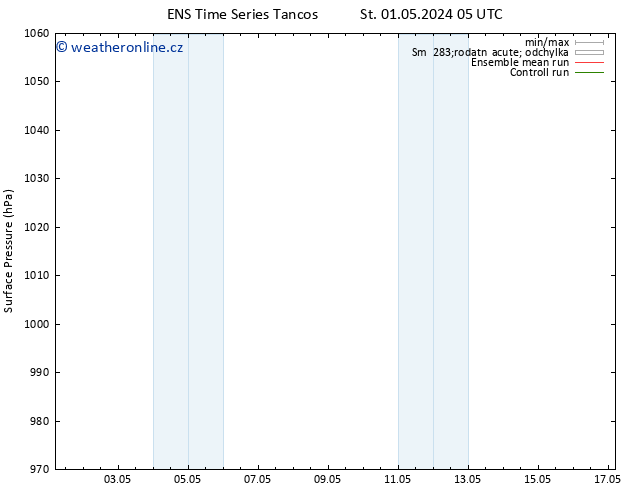 Atmosférický tlak GEFS TS Út 07.05.2024 17 UTC