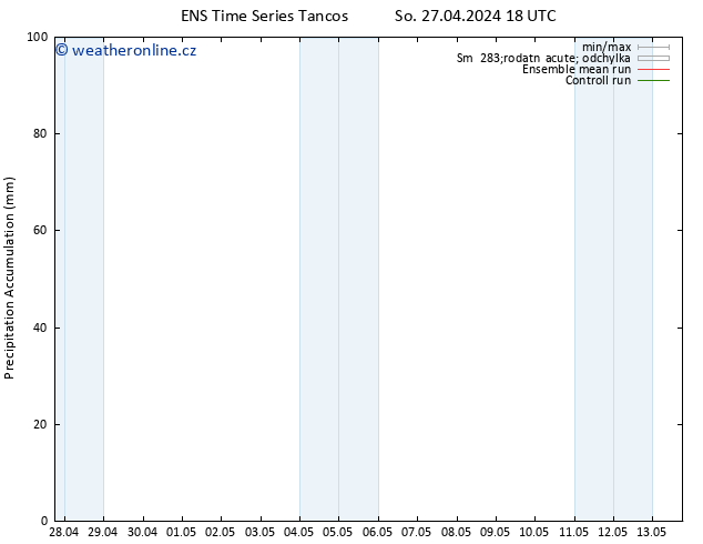 Precipitation accum. GEFS TS Po 13.05.2024 18 UTC