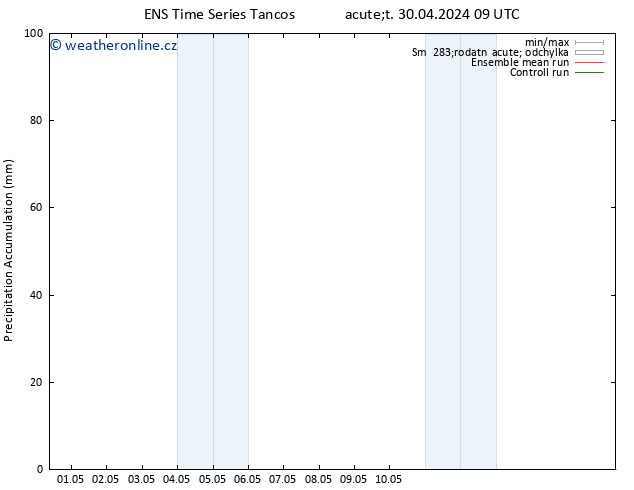 Precipitation accum. GEFS TS Čt 02.05.2024 03 UTC