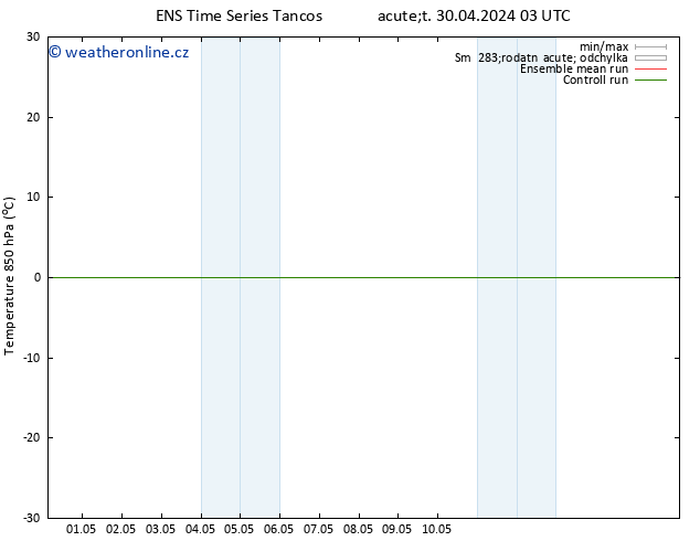 Temp. 850 hPa GEFS TS Út 30.04.2024 03 UTC