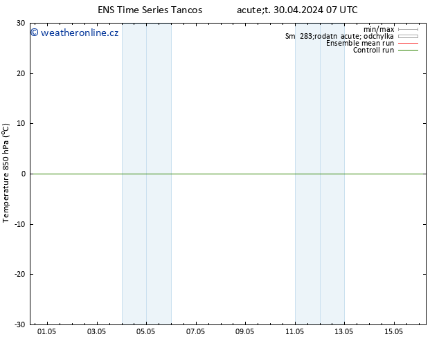 Temp. 850 hPa GEFS TS Út 30.04.2024 07 UTC