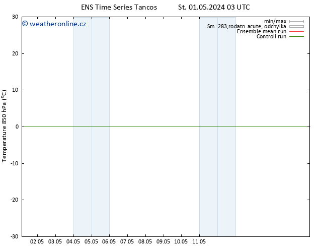 Temp. 850 hPa GEFS TS Ne 05.05.2024 09 UTC