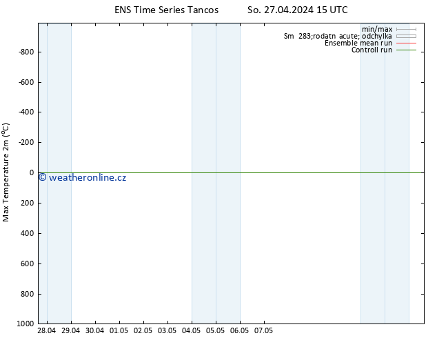 Nejvyšší teplota (2m) GEFS TS So 27.04.2024 21 UTC