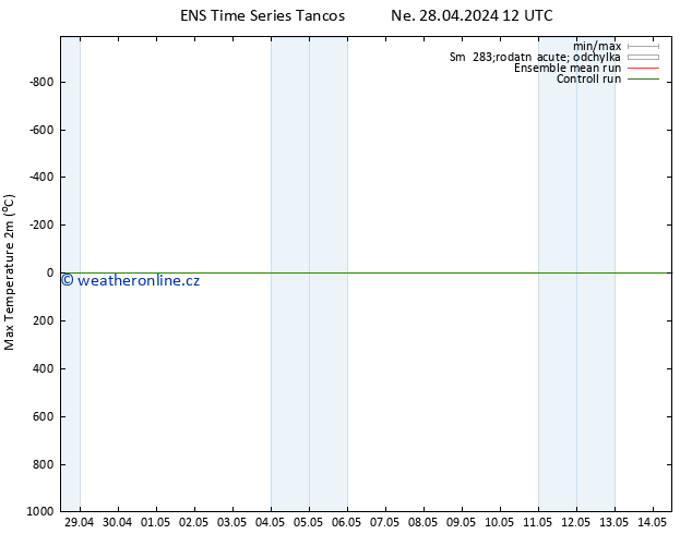 Nejvyšší teplota (2m) GEFS TS Ne 28.04.2024 18 UTC