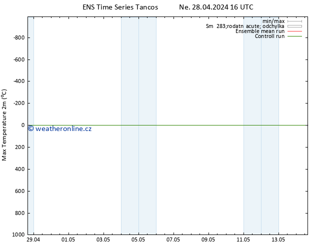 Nejvyšší teplota (2m) GEFS TS Út 14.05.2024 16 UTC
