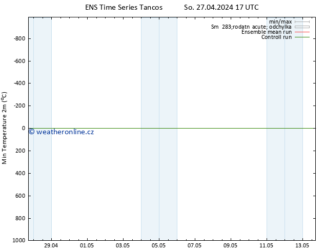 Nejnižší teplota (2m) GEFS TS So 27.04.2024 17 UTC