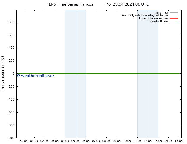 Temperature (2m) GEFS TS St 15.05.2024 06 UTC