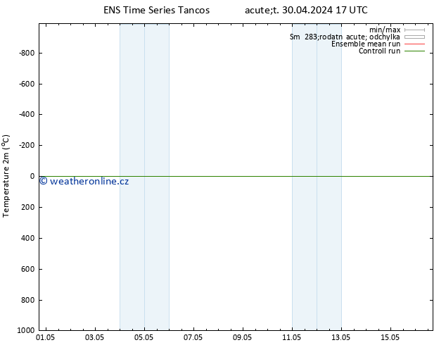 Temperature (2m) GEFS TS Čt 02.05.2024 11 UTC