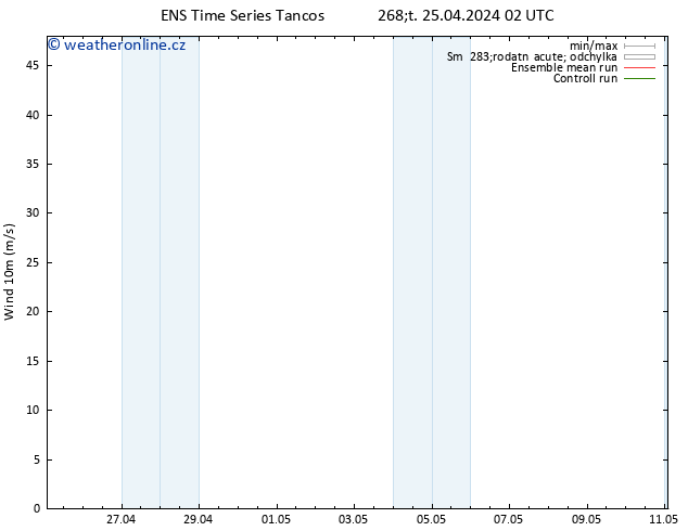 Surface wind GEFS TS Čt 25.04.2024 14 UTC