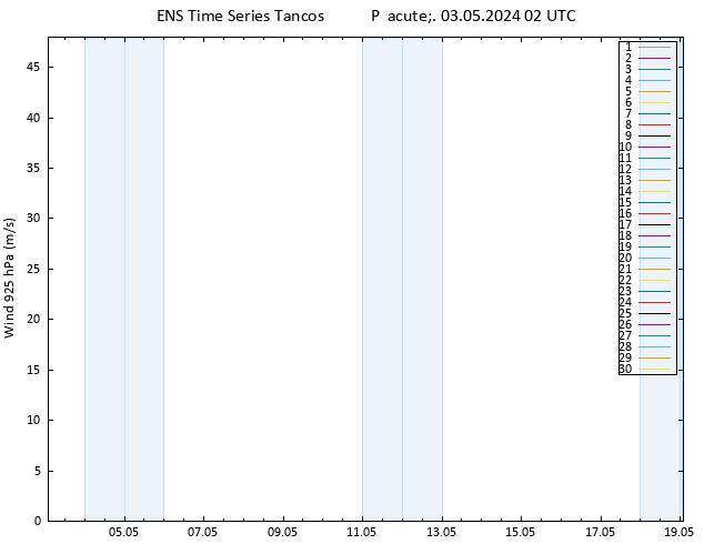 Wind 925 hPa GEFS TS Pá 03.05.2024 02 UTC