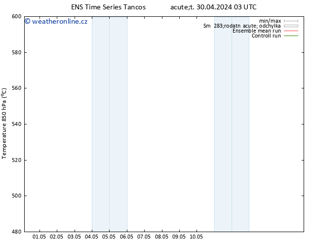 Height 500 hPa GEFS TS Út 30.04.2024 03 UTC