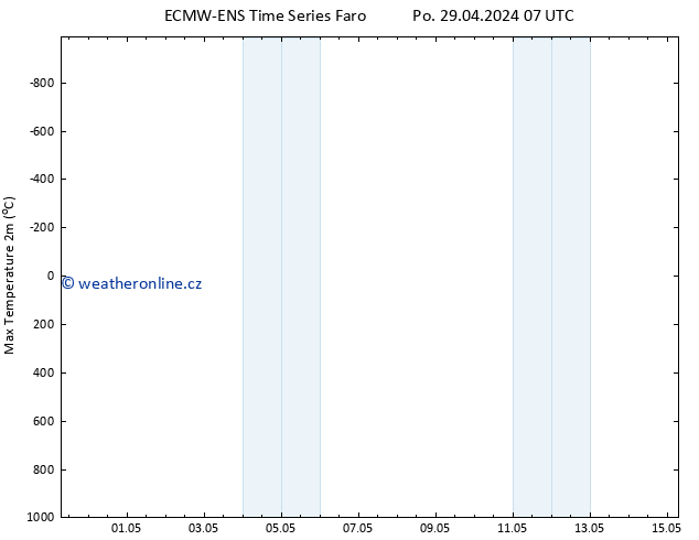 Nejvyšší teplota (2m) ALL TS Po 29.04.2024 19 UTC