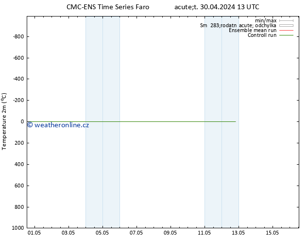 Temperature (2m) CMC TS St 01.05.2024 13 UTC