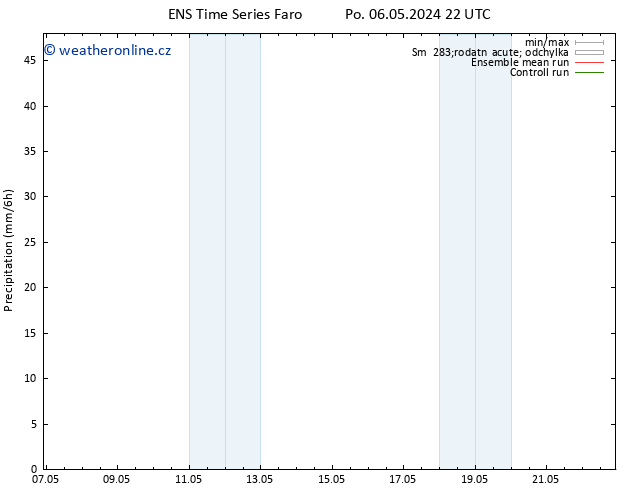 Srážky GEFS TS Út 07.05.2024 04 UTC