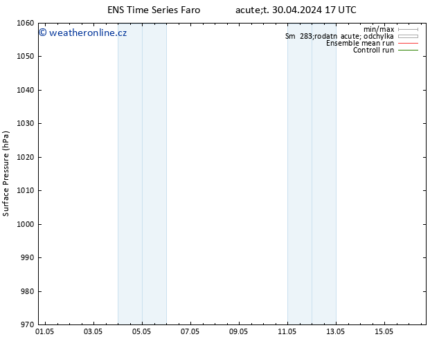 Atmosférický tlak GEFS TS Čt 02.05.2024 11 UTC