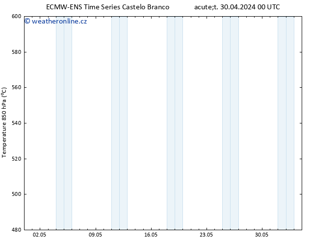 Height 500 hPa ALL TS Út 30.04.2024 12 UTC