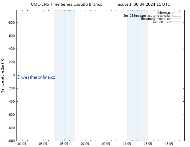 Temperature (2m) CMC TS St 01.05.2024 11 UTC