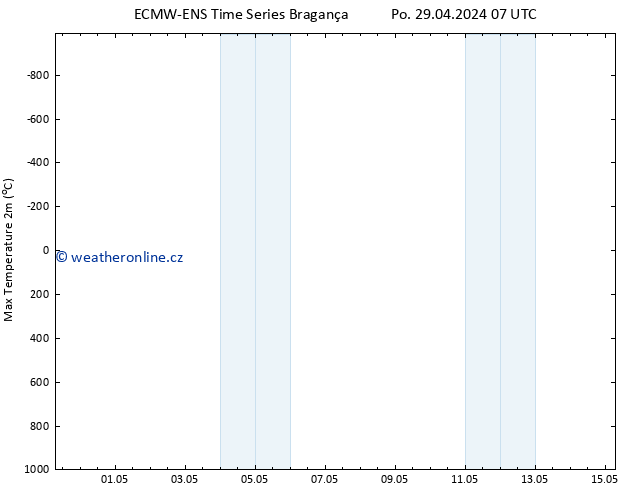 Nejvyšší teplota (2m) ALL TS Po 29.04.2024 19 UTC