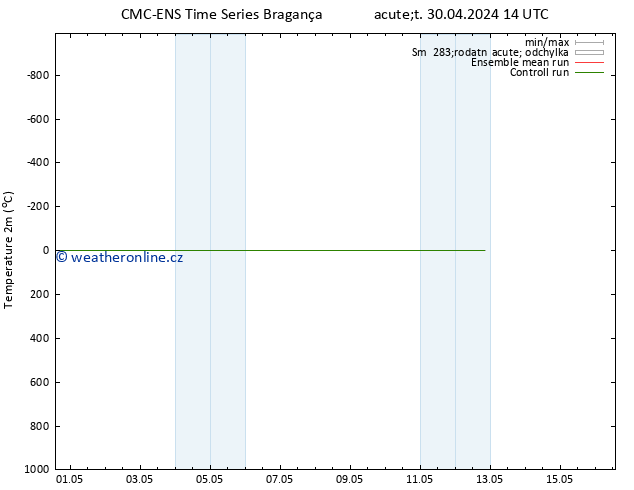 Temperature (2m) CMC TS St 01.05.2024 14 UTC